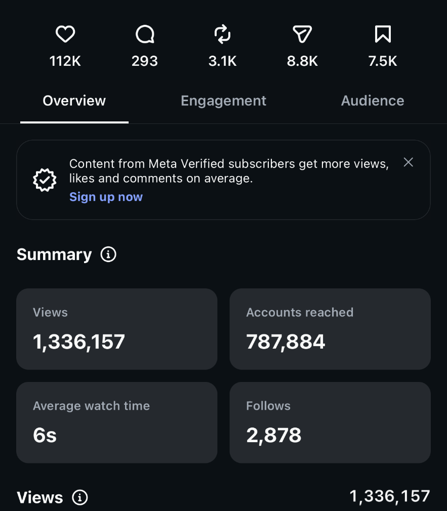 Reel insights — 1,336,157 views