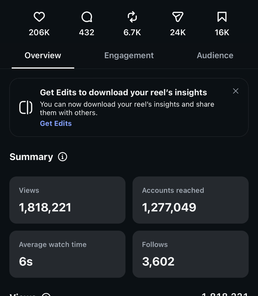 Reel insights — 1,818,221 views